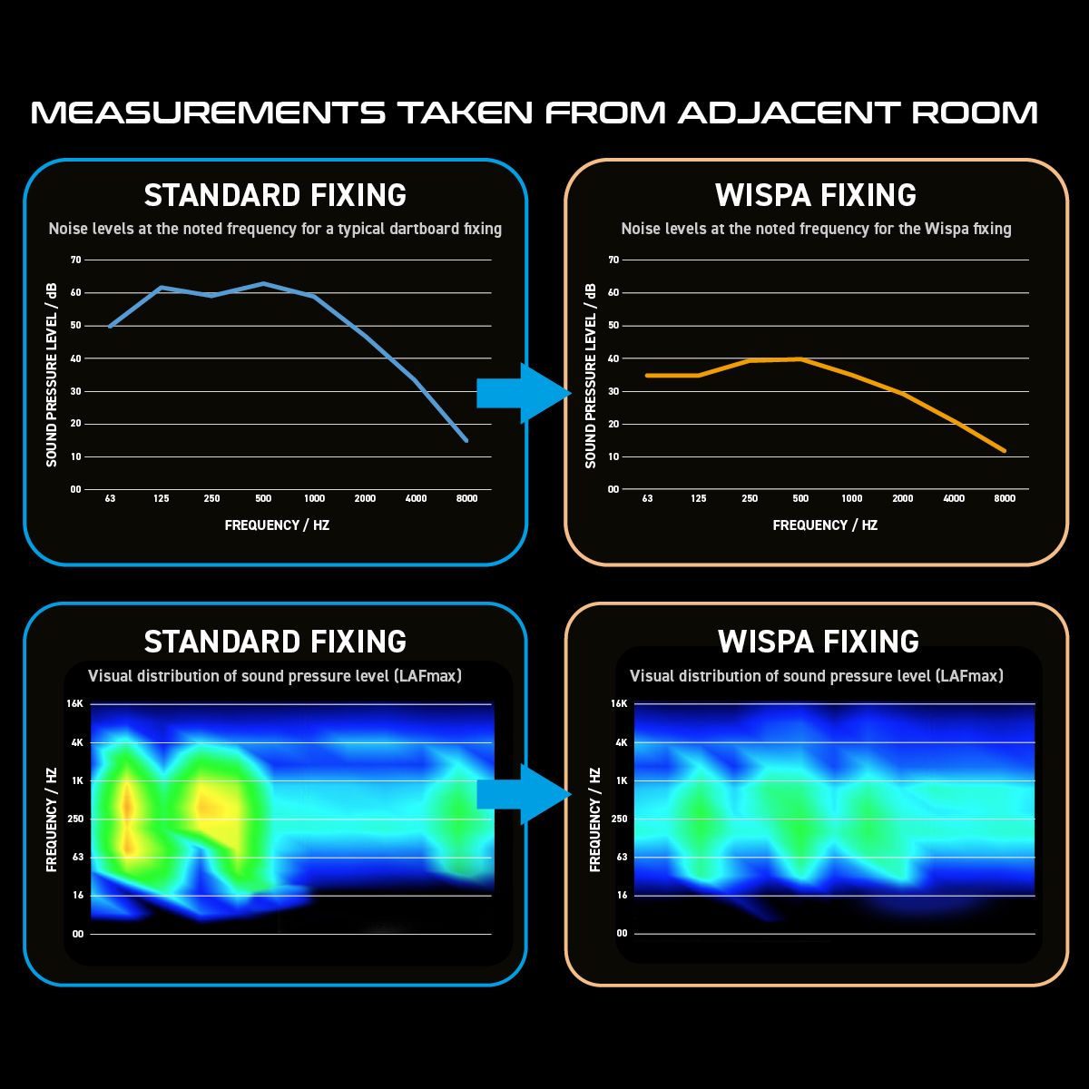 Winmau Wispa Sound Reduction System GW Darts