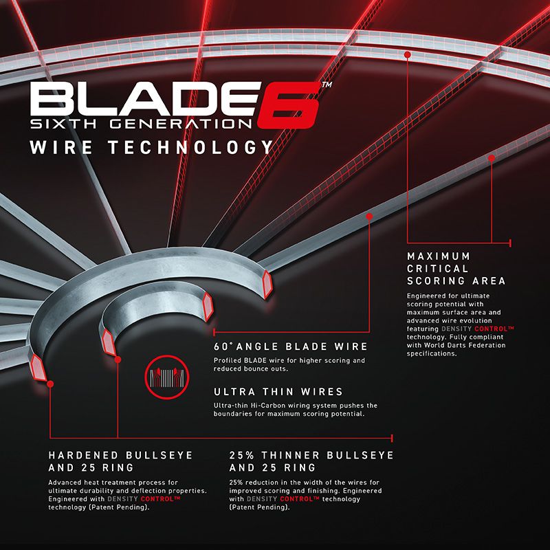Winmau Blade 6 Dartboard GW Darts