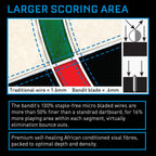 Shot Bandit Duro Dartboard GW Darts