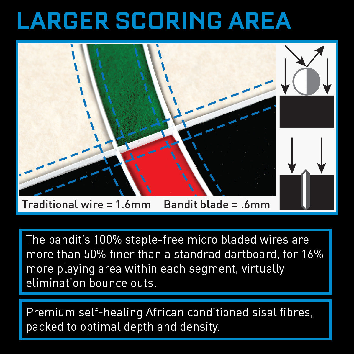 Shot Bandit Duro Dartboard GW Darts