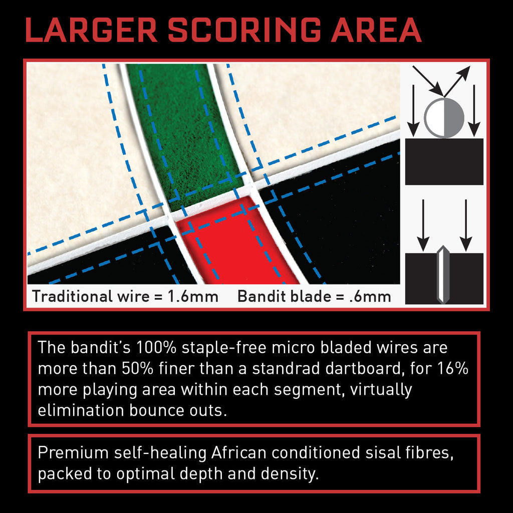 Shot Bandit Dartboard GW Darts
