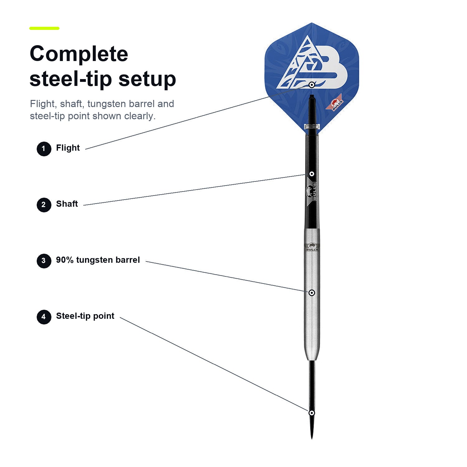 Bull's Andy Baetens 90% complete steel-tip setup