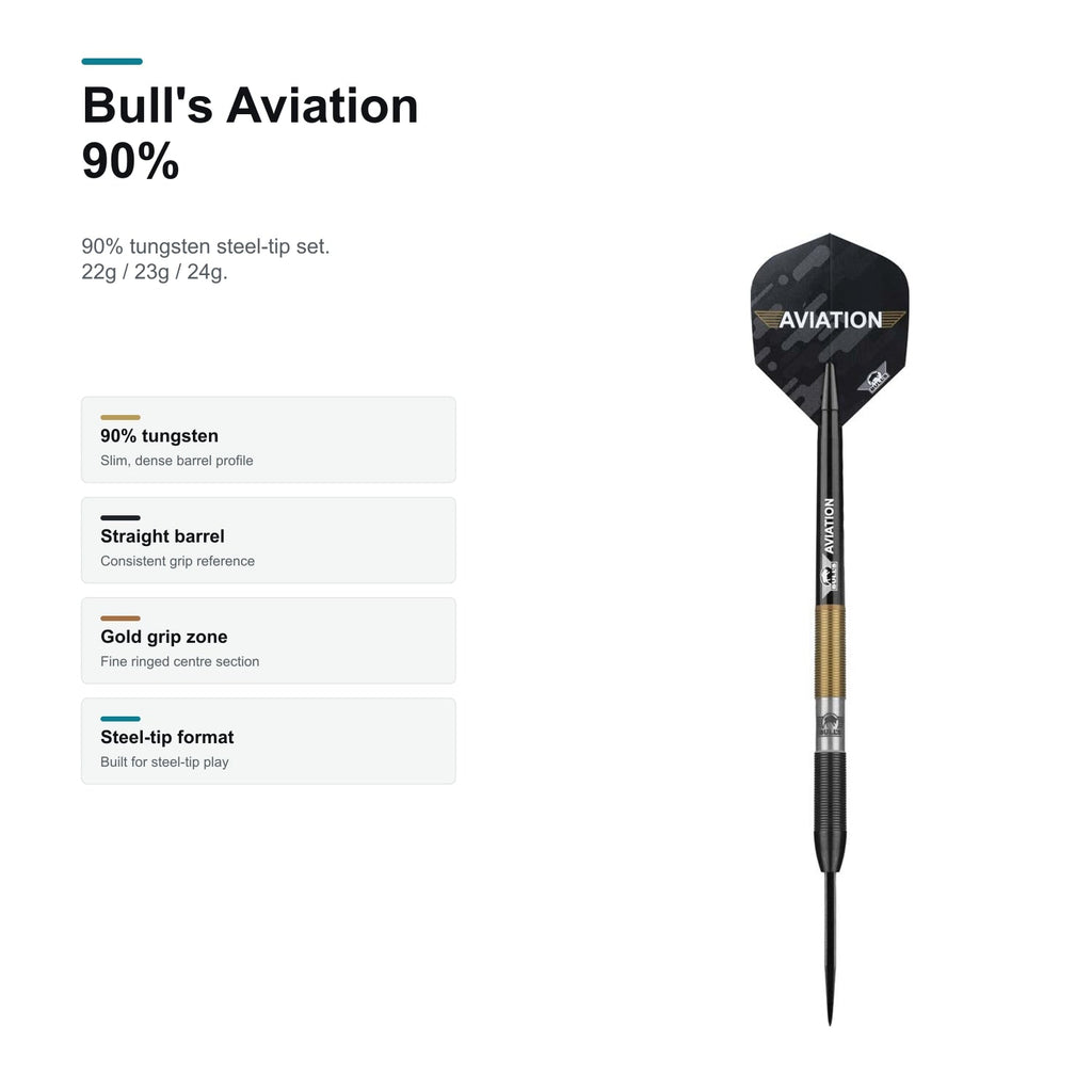 Bull's Aviation 90% product profile