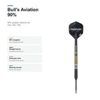 Bull's Aviation 90% product profile