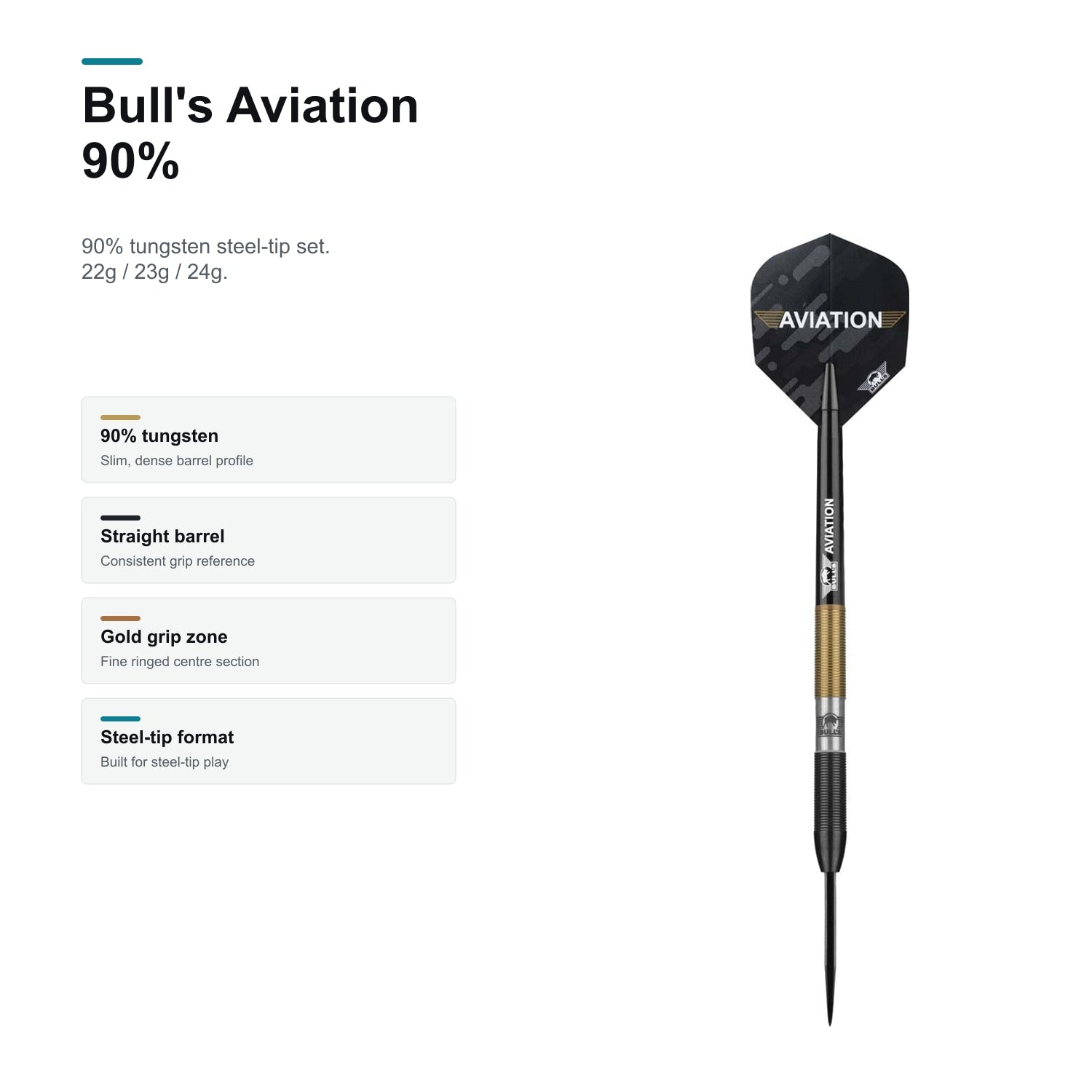 Bull's Aviation 90% product profile