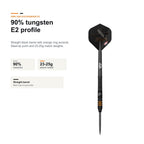 Bull's Dirk van Duijvenbode E2 90% tungsten profile