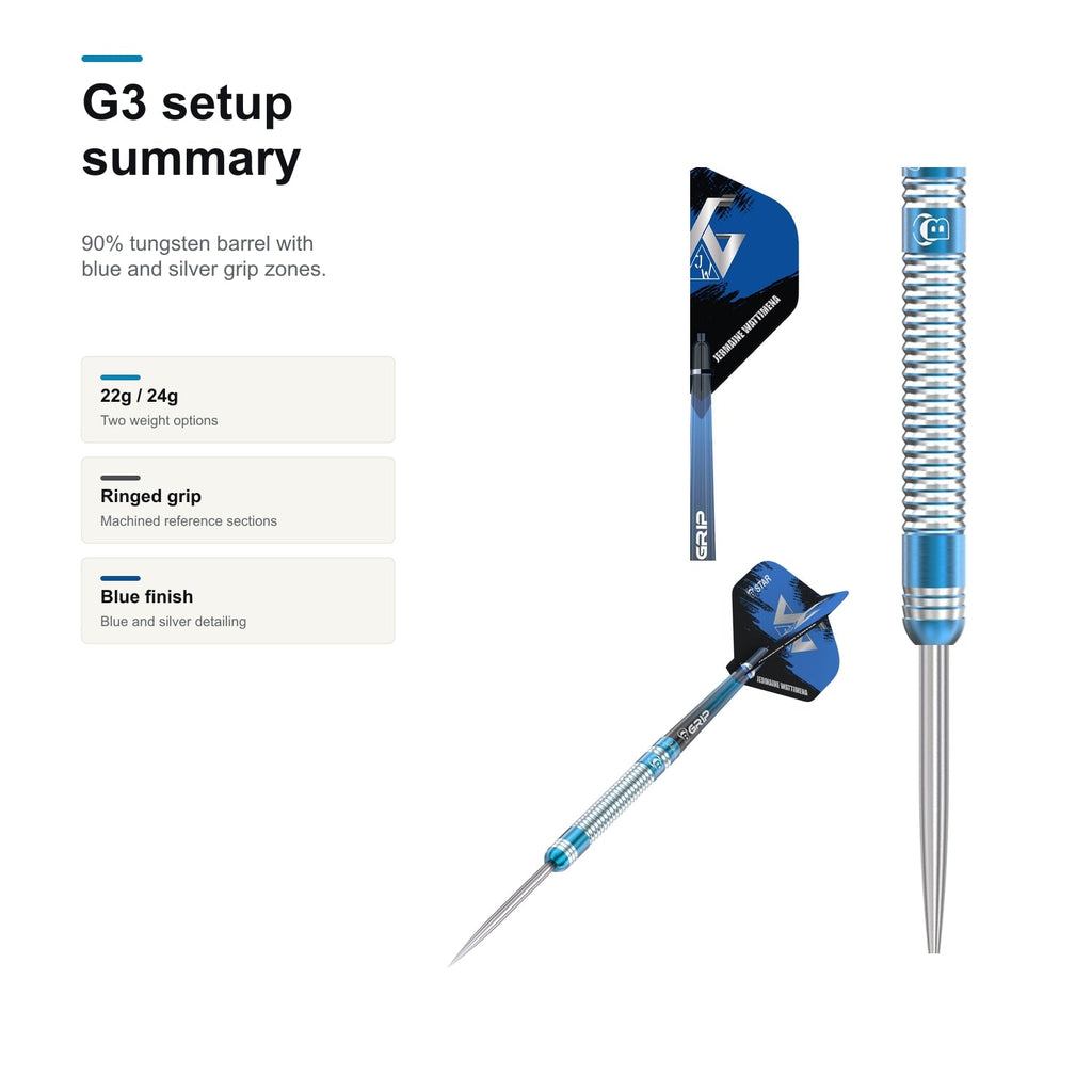 BULL'S Jermaine Wattimena G3 90% setup summary