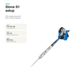 BULL'S Stone S1 90% setup summary
