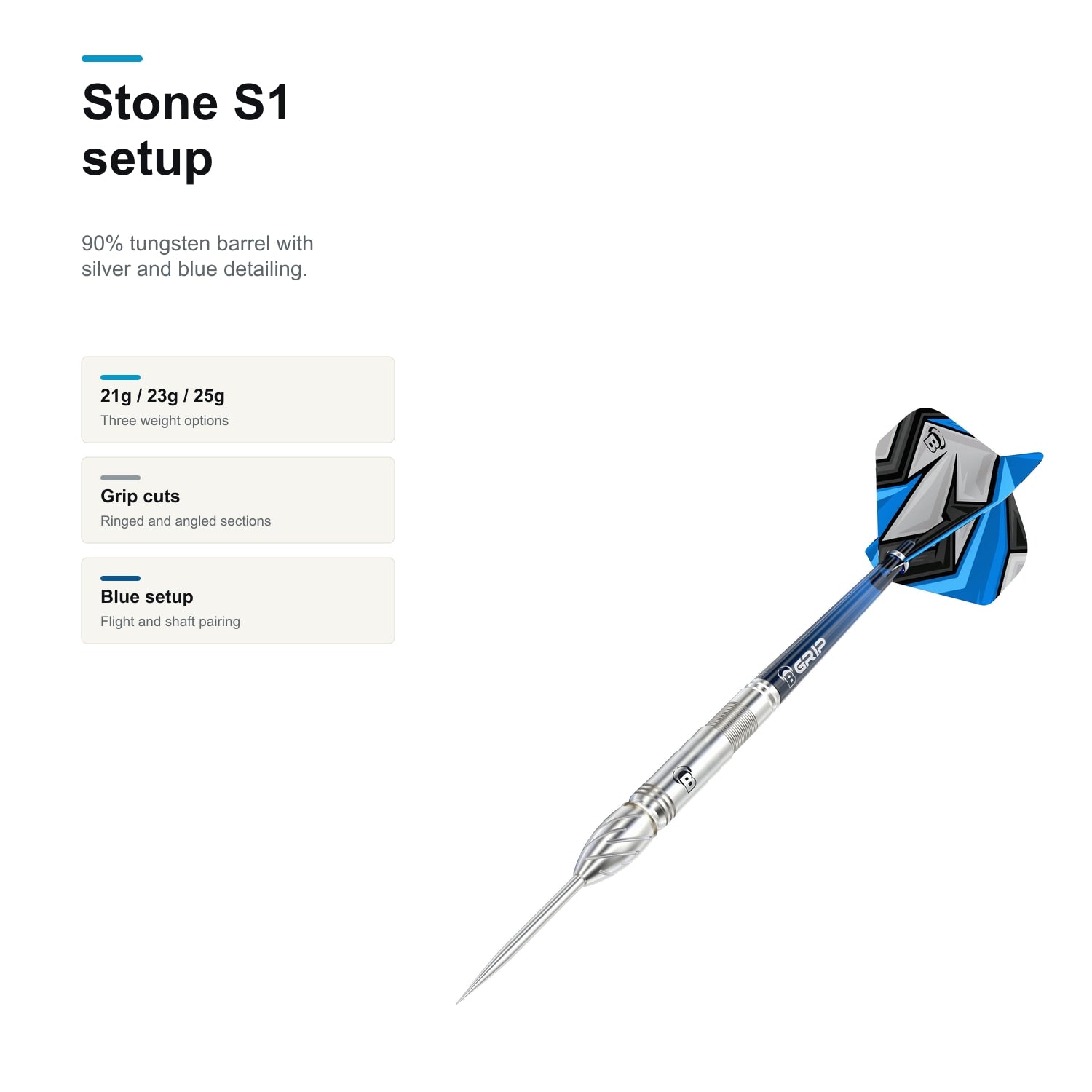 BULL'S Stone S1 90% setup summary