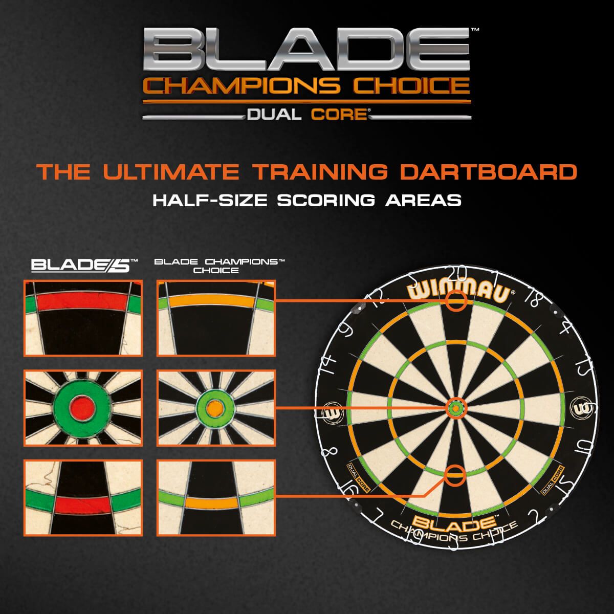 Winmau Champions Choice Blade Dual Core GW Darts