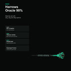 Harrows Oracle 90% product profile and key features