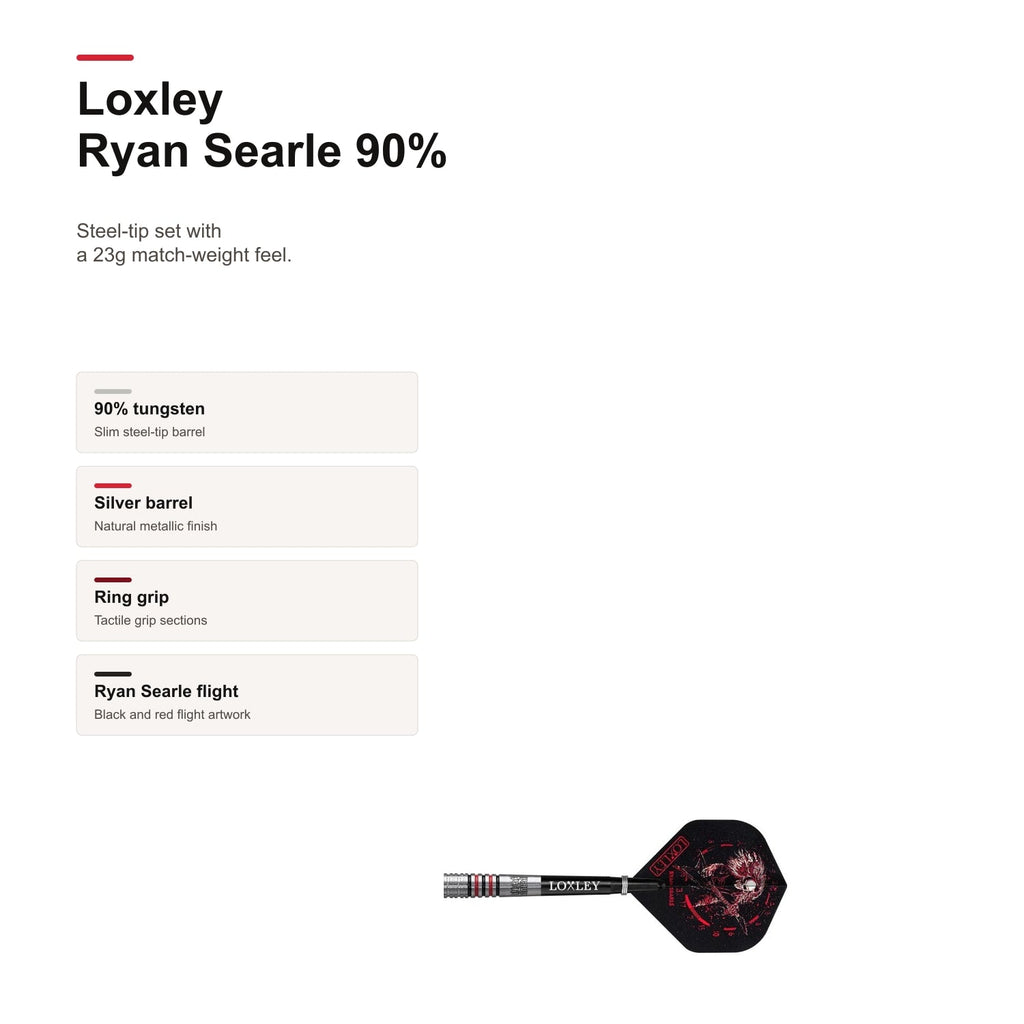 Loxley Ryan Searle 90% product profile and key features