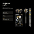 MvG EvoX profile image