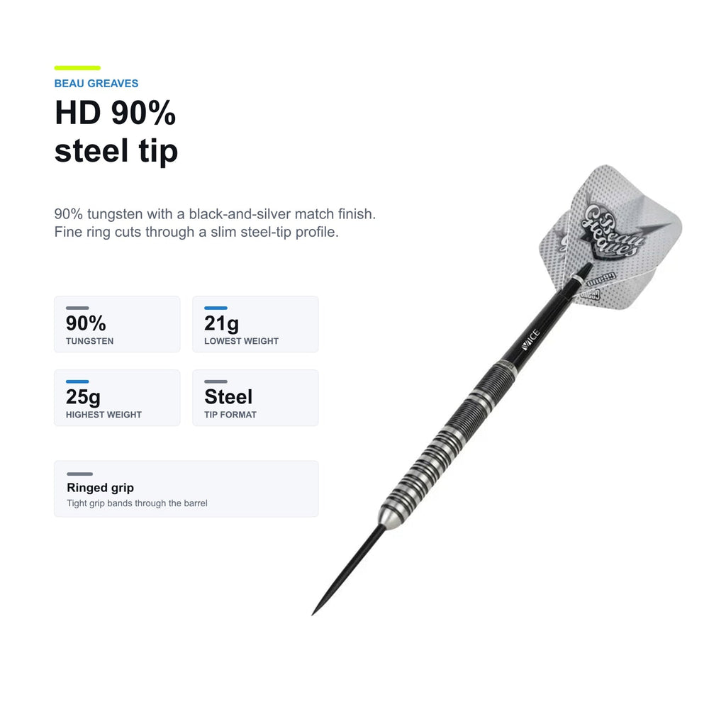 One80 Beau Greaves HD 90% darts profile