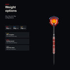 Shot Americana Route 66 80% weight options