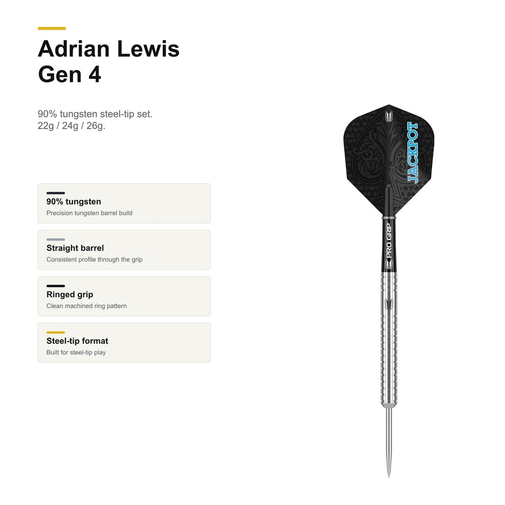 Target Adrian Lewis Gen 4 90% product profile