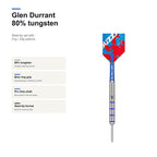 Target Glen Durrant 80% product profile