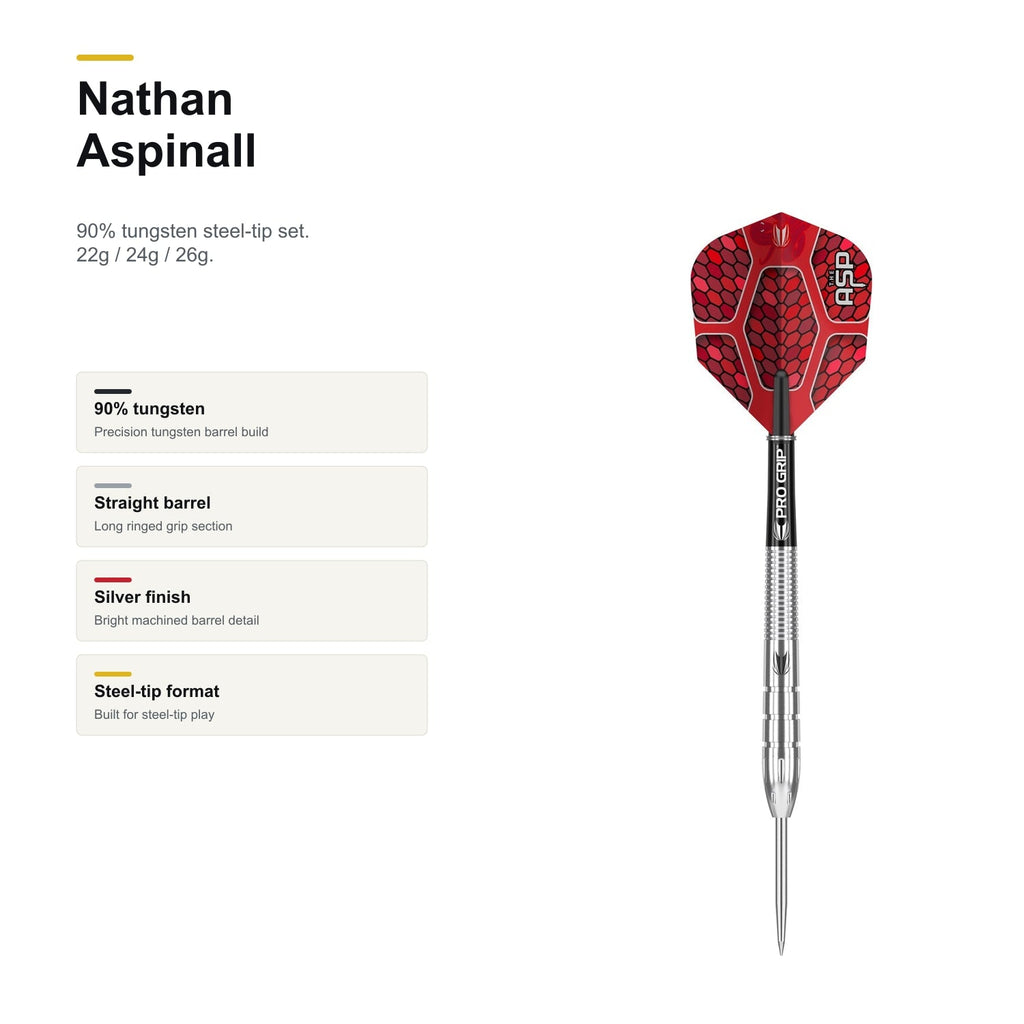 Target Nathan Aspinall 90% product profile