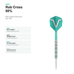 Target Rob Cross 80% product profile