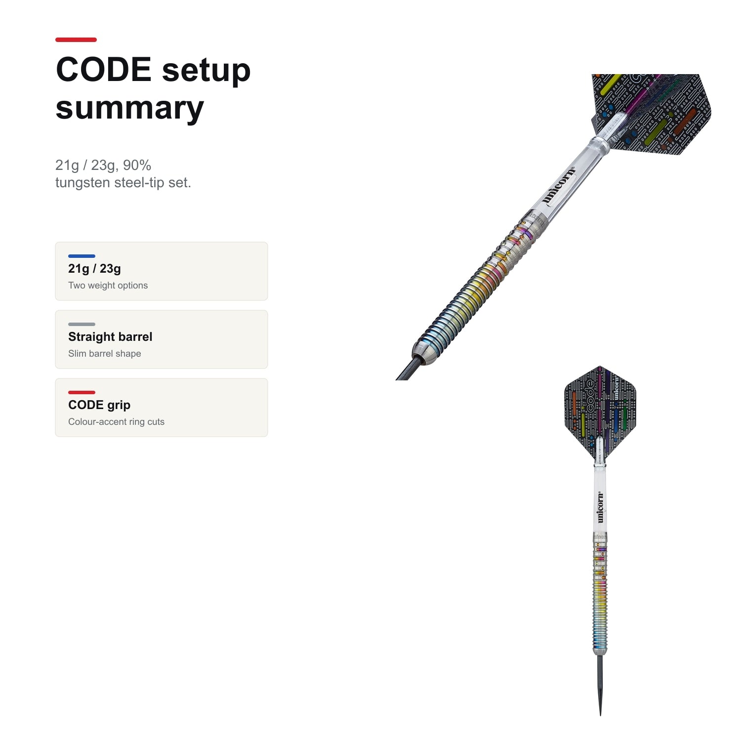 Unicorn CODE Gary Anderson darts 90% setup summary