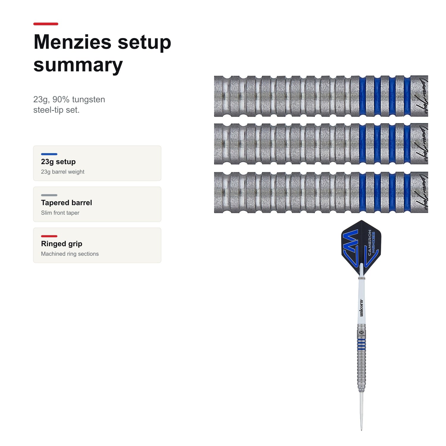 Unicorn Contender Cameron Menzies 90% Phase 2 setup summary