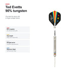 Unicorn Contender Ted Evetts 90% - product profile