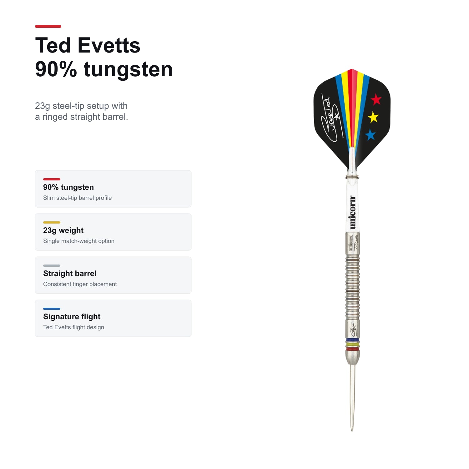 Unicorn Contender Ted Evetts 90% - product profile