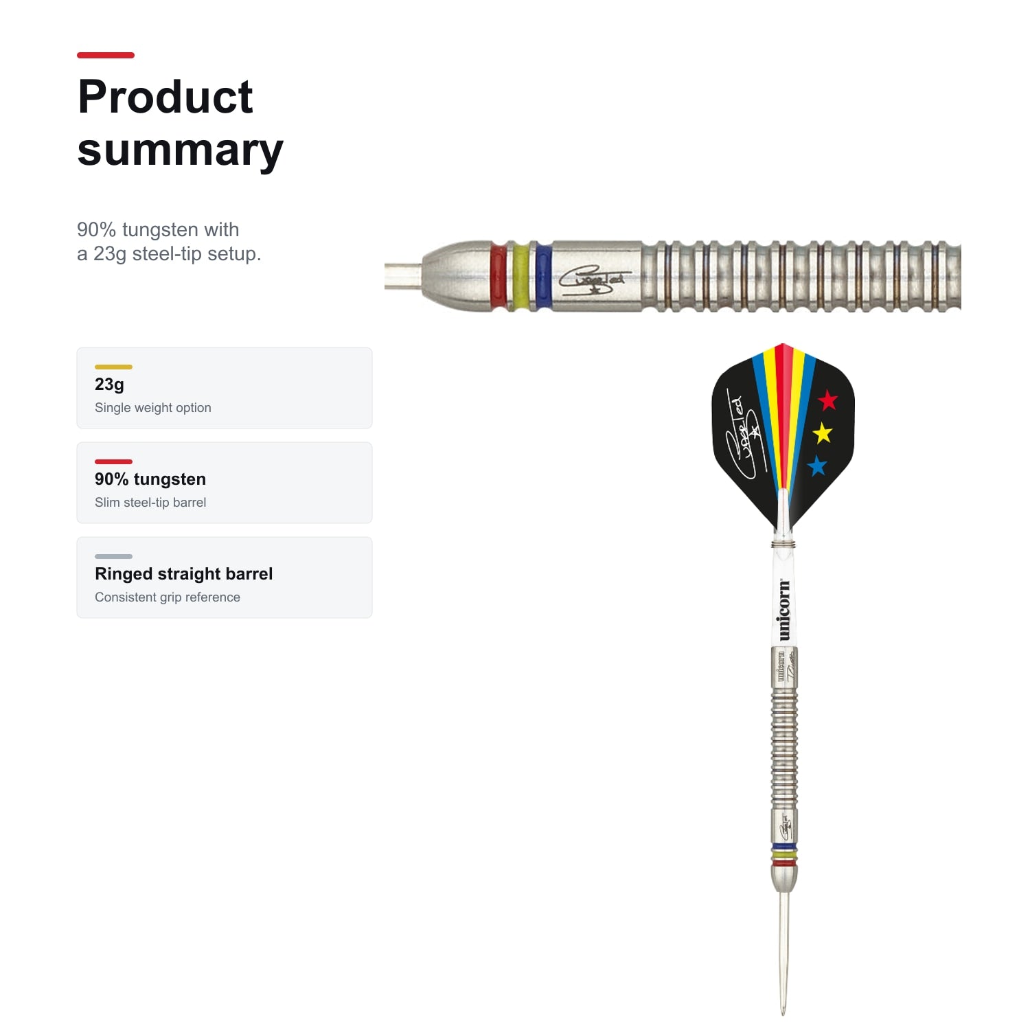Unicorn Contender Ted Evetts 90% - product summary