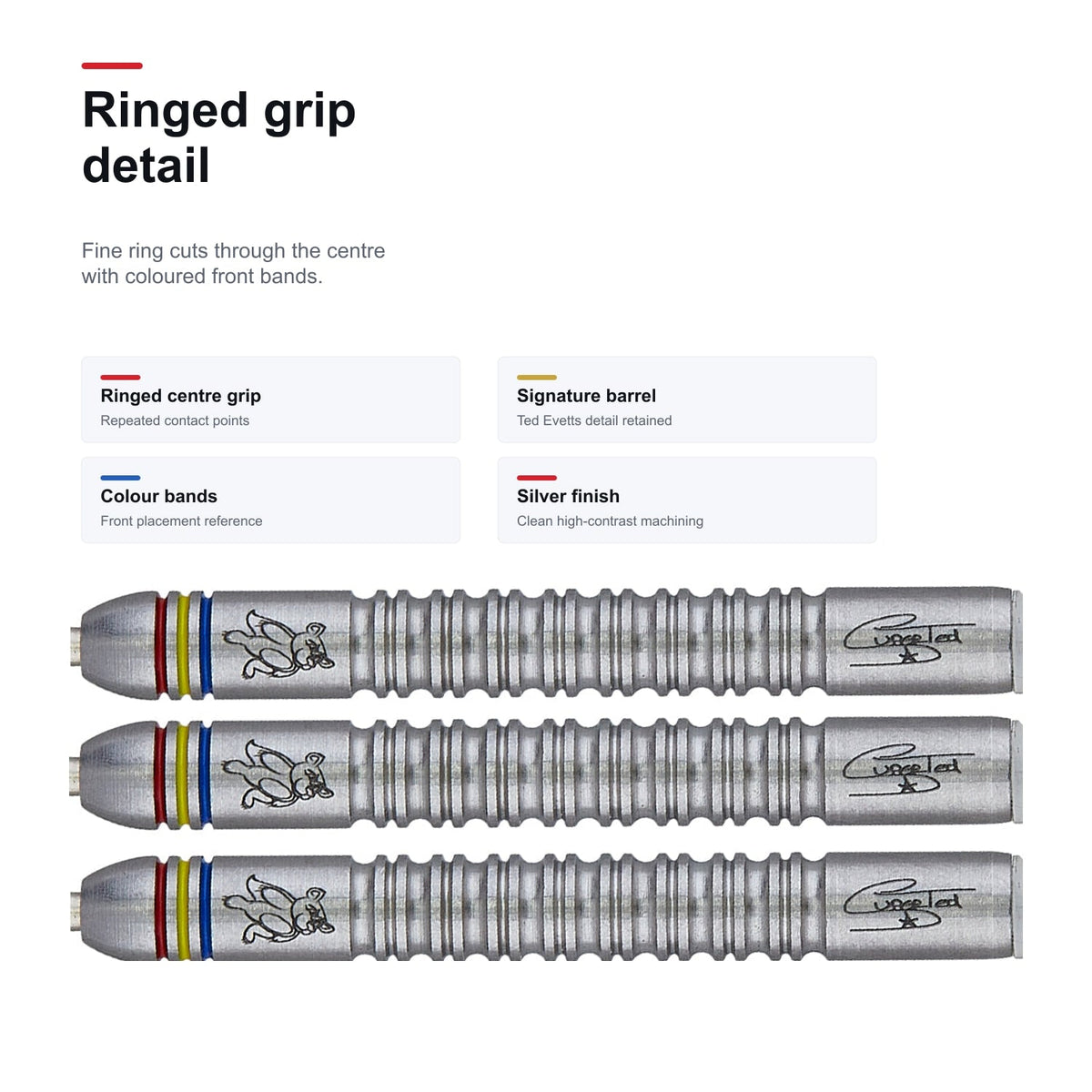 Unicorn Contender Ted Evetts Phase 2 90% ringed grip detail image