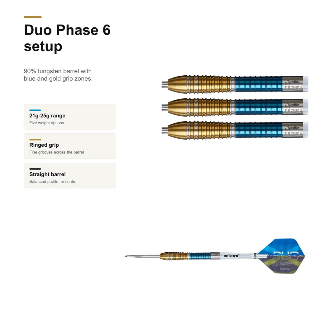 Unicorn Gary Anderson Duo Phase 6 90% setup summary