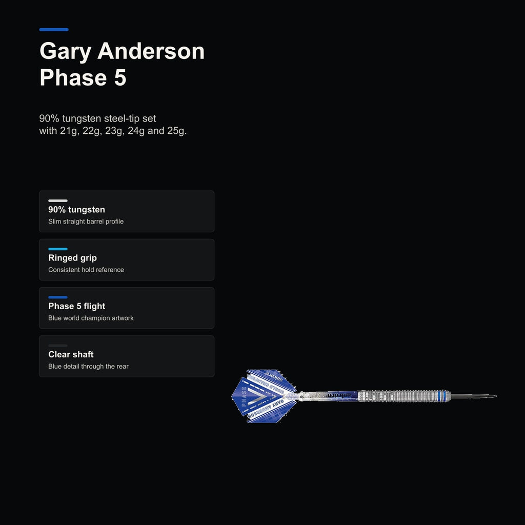 Unicorn W.C. Gary Anderson Phase 5 90% product profile