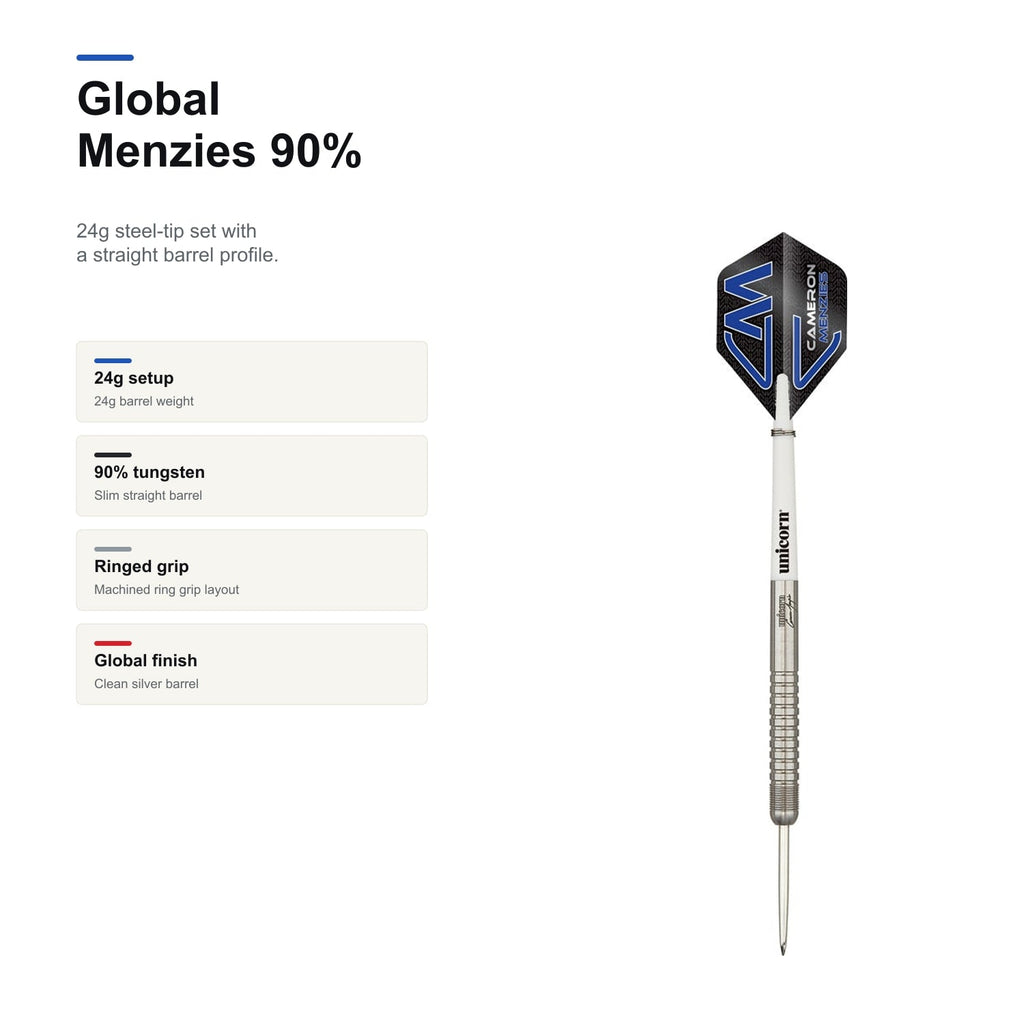 Unicorn Global Cameron Menzies 90% product profile