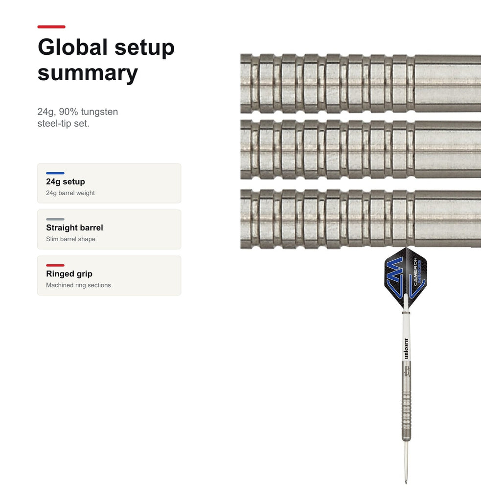 Unicorn Global Cameron Menzies 90% setup summary