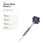UNICORN James Wade Phase 4 90% product profile