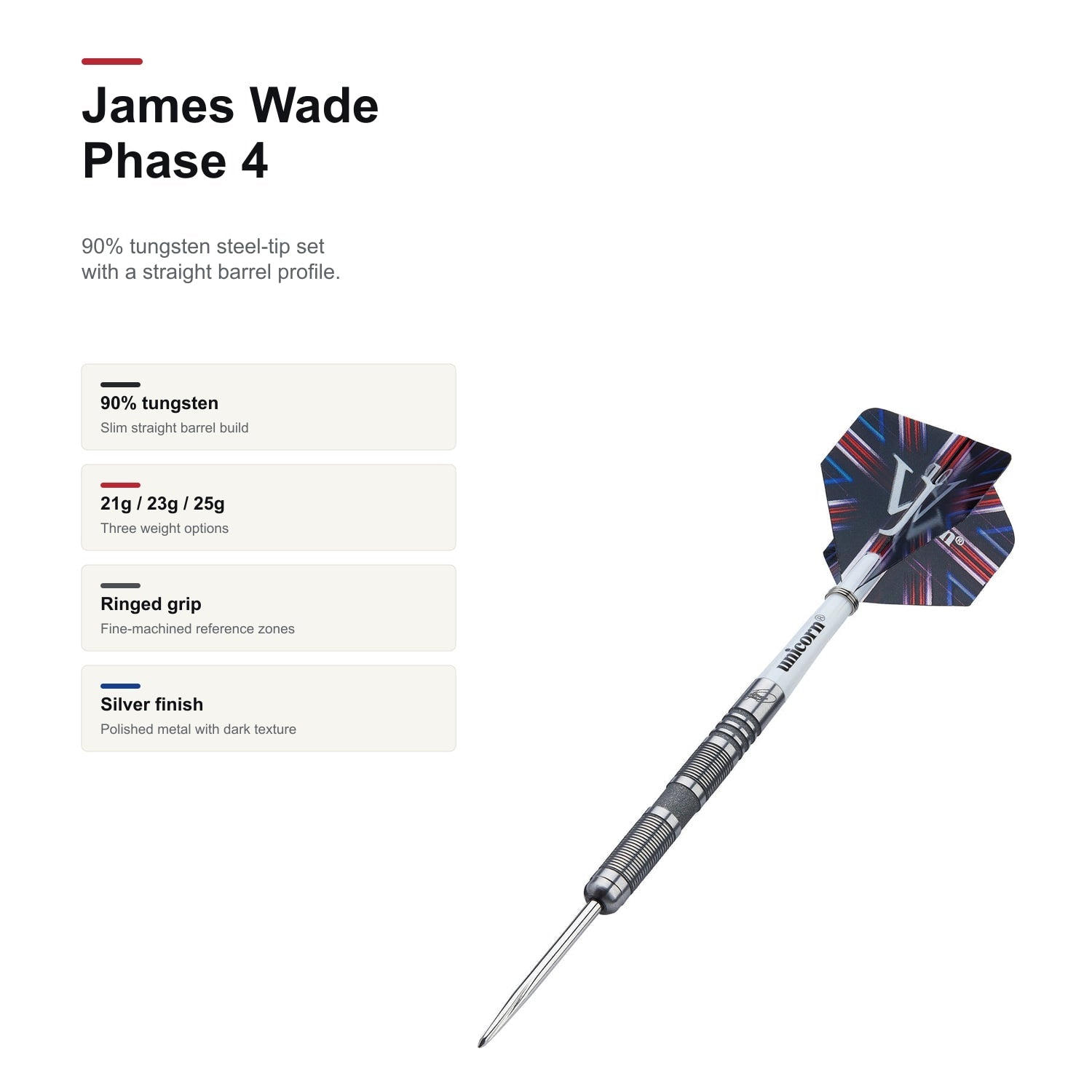 UNICORN James Wade Phase 4 90% product profile