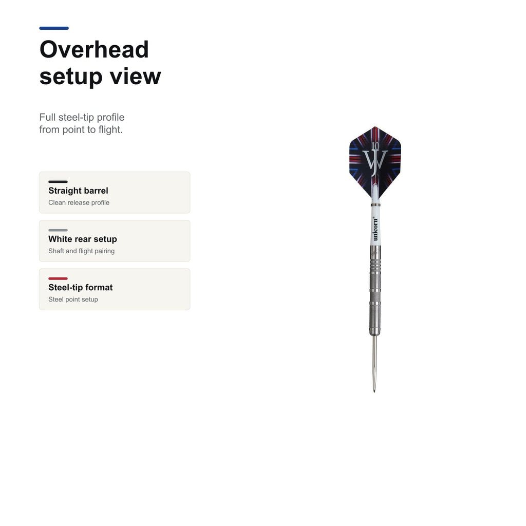 UNICORN James Wade Phase 4 90% overhead setup view