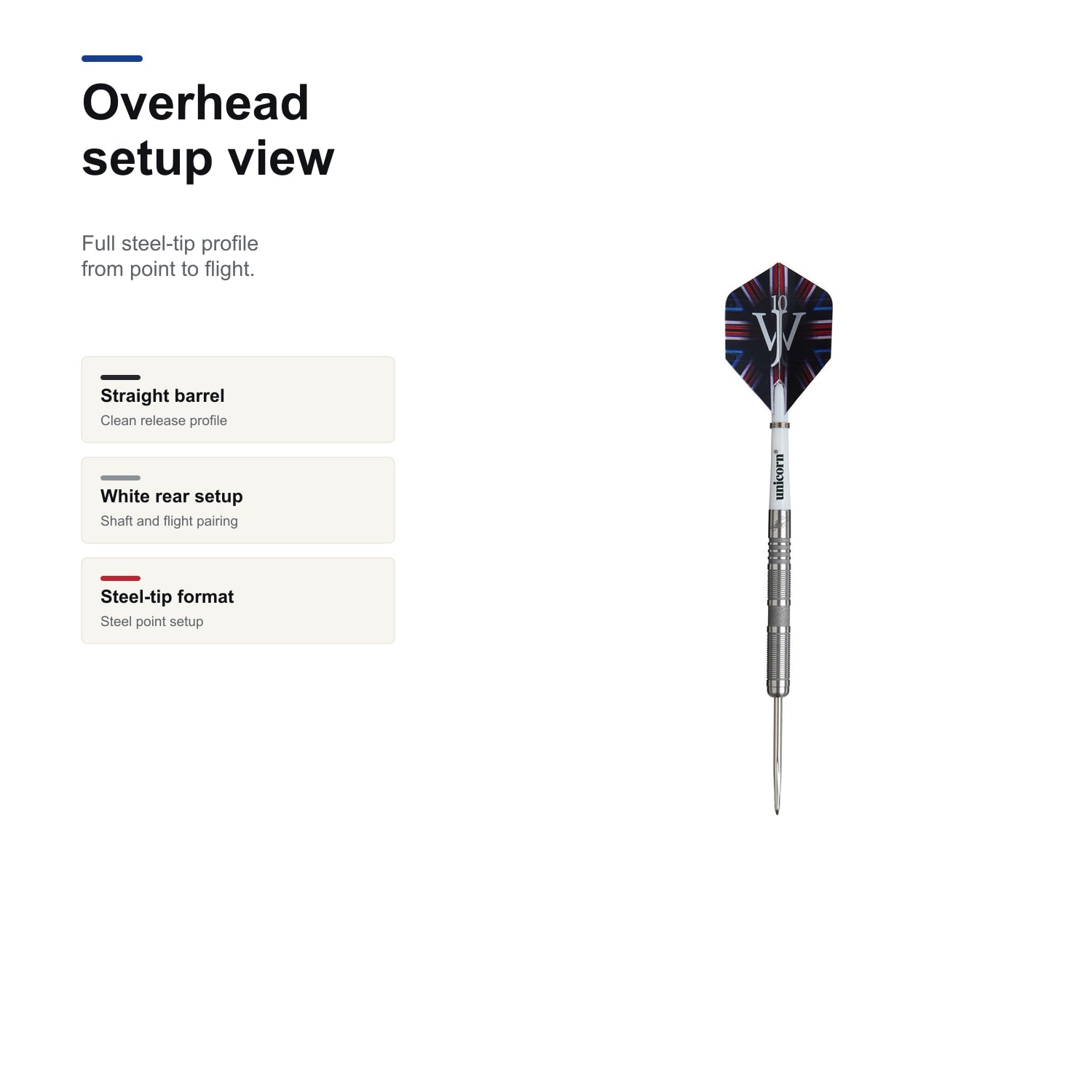 UNICORN James Wade Phase 4 90% overhead setup view