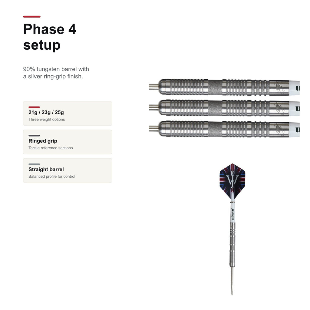 UNICORN James Wade Phase 4 90% setup summary