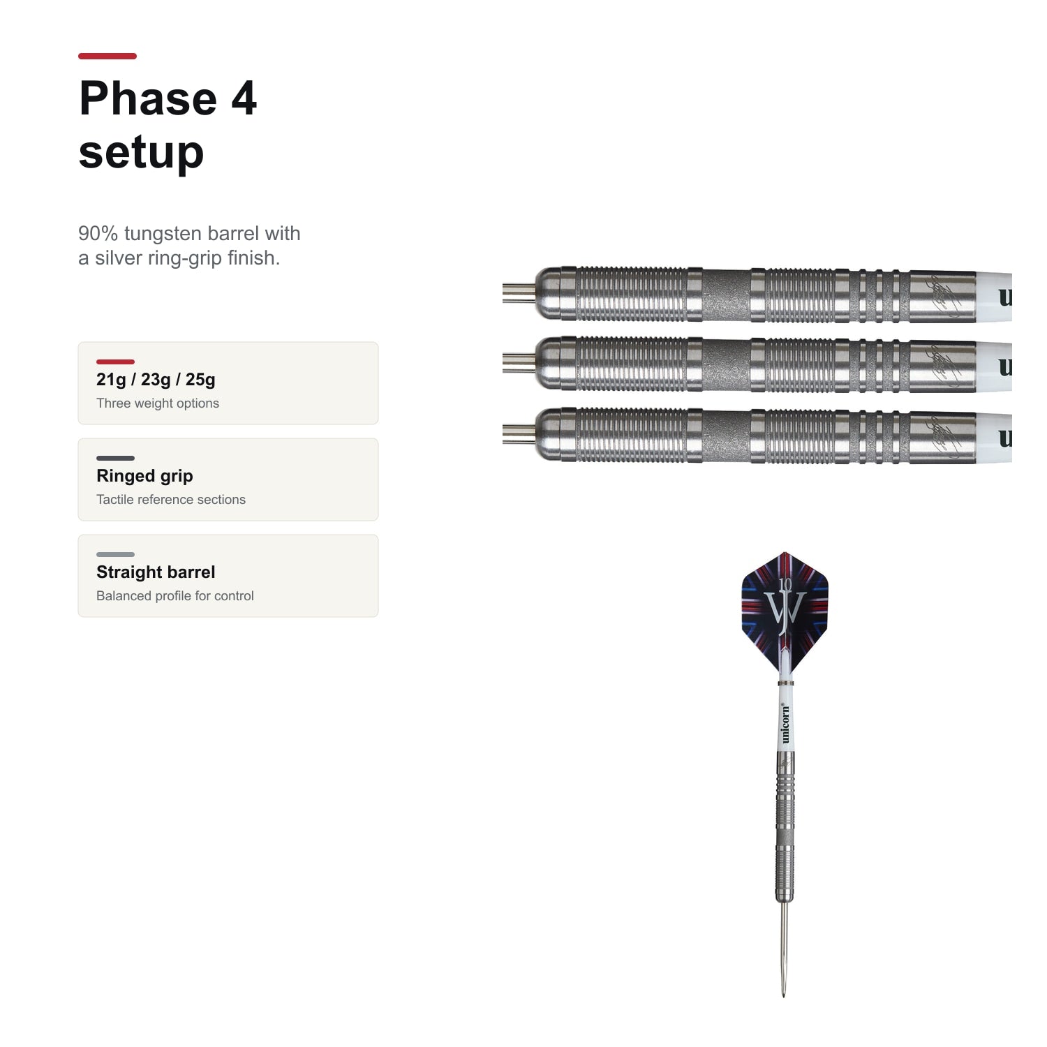 UNICORN James Wade Phase 4 90% setup summary