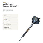 Unicorn Jeffrey de Zwaan Phase 3 90% product profile