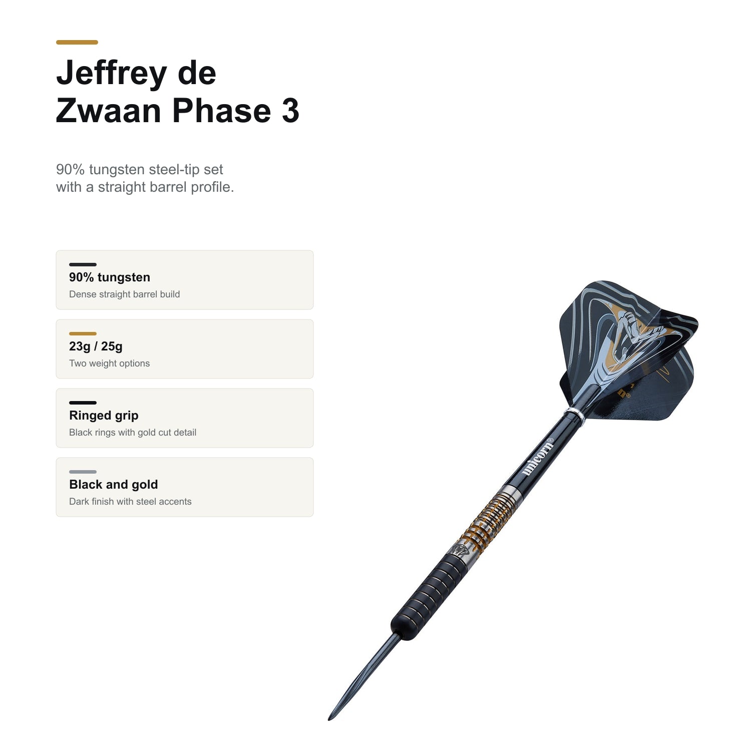Unicorn Jeffrey de Zwaan Phase 3 90% product profile