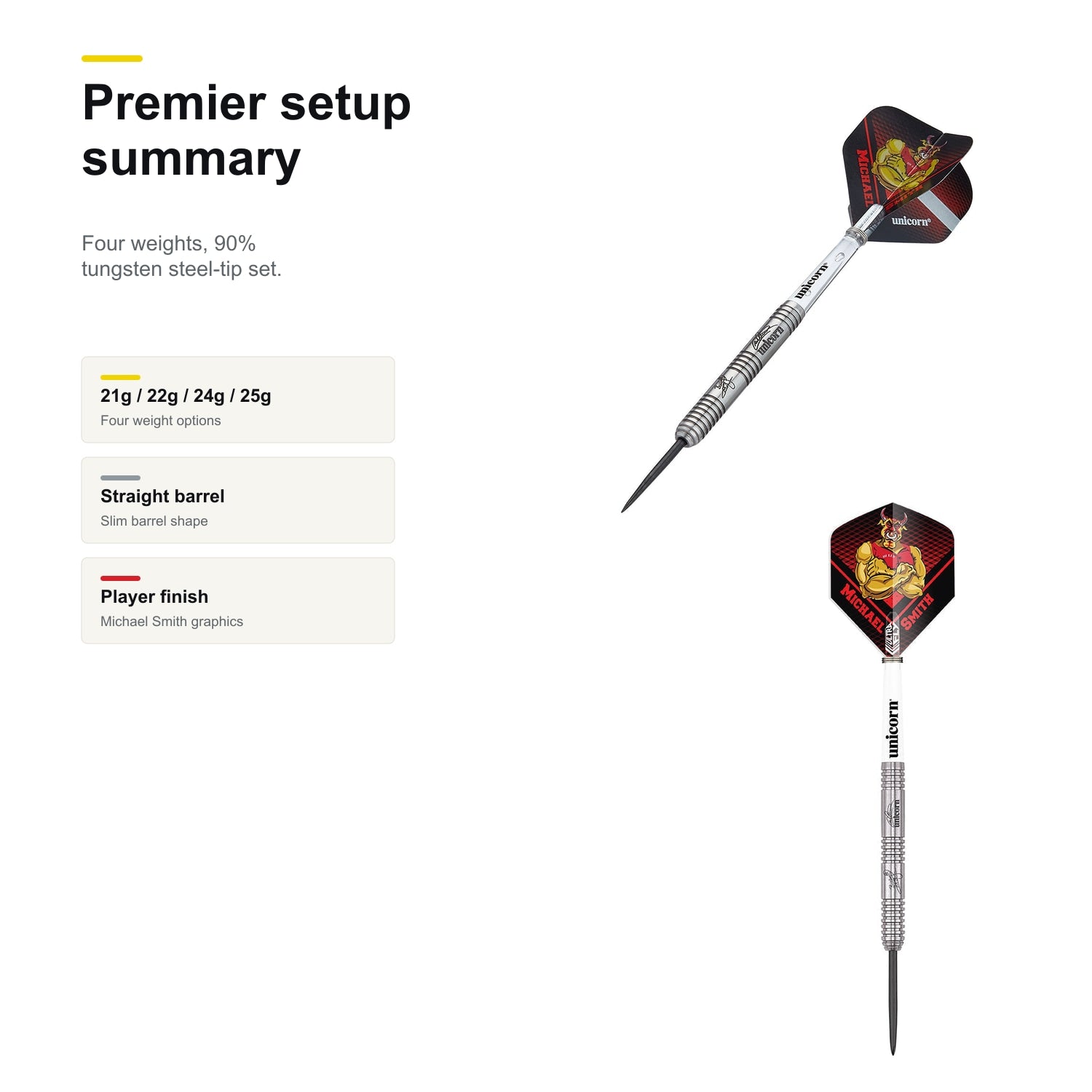Unicorn Michael Smith Darts Premier 90% setup summary