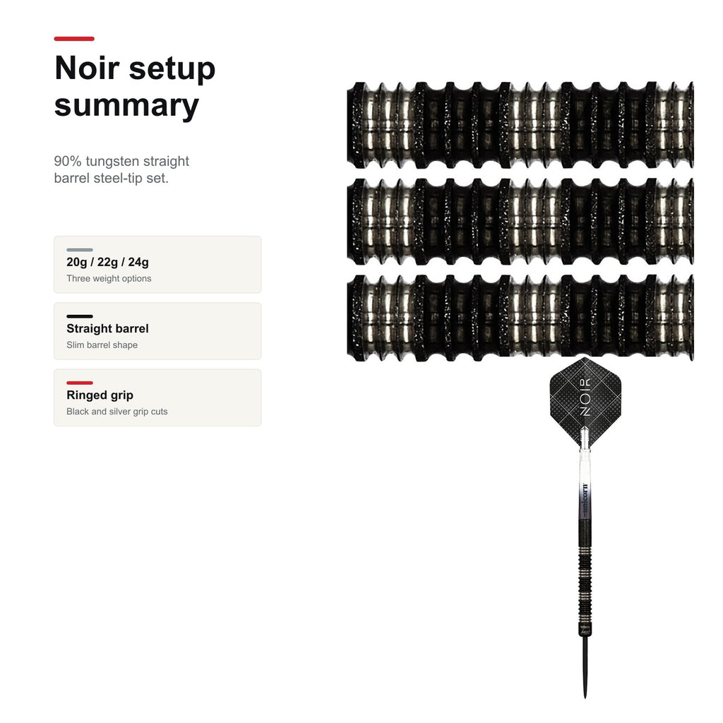 Unicorn Premier Noir James Wade 90% setup summary