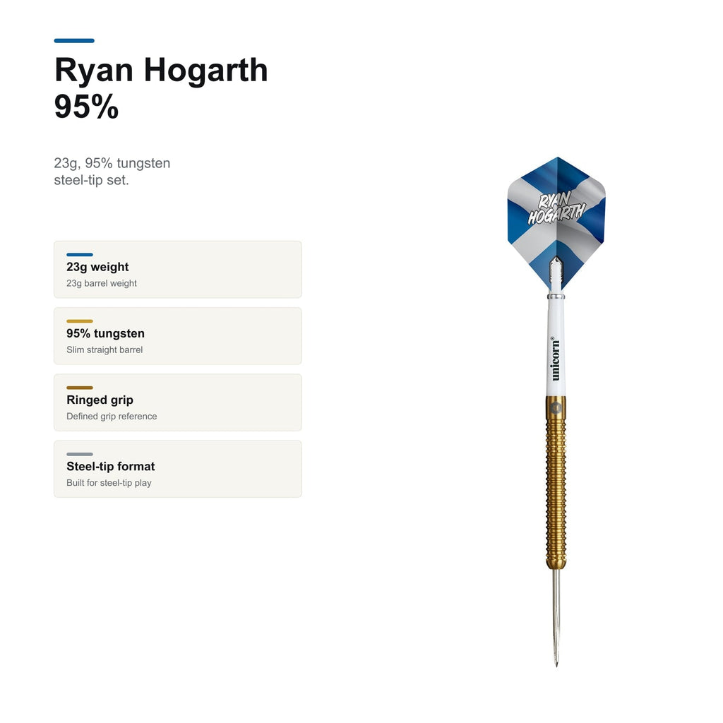 Unicorn Ryan Hogarth 95% product profile